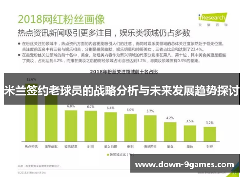 米兰签约老球员的战略分析与未来发展趋势探讨
