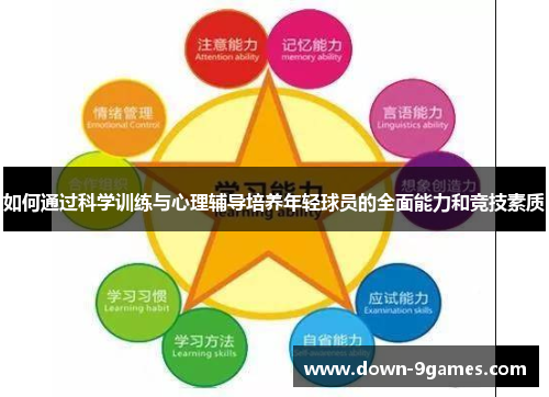 如何通过科学训练与心理辅导培养年轻球员的全面能力和竞技素质