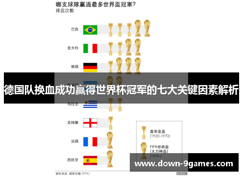 德国队换血成功赢得世界杯冠军的七大关键因素解析