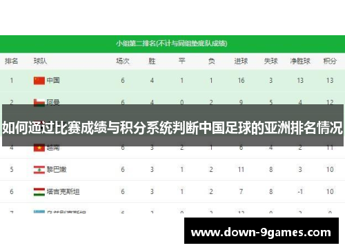 如何通过比赛成绩与积分系统判断中国足球的亚洲排名情况 如何通过比赛成绩与积分系统判断中国足球的亚洲排名情况