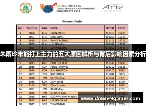 朱雨玲未能打上主力的五大原因解析与背后影响因素分析 朱雨玲未能打上主力的五大原因解析与背后影响因素分析
