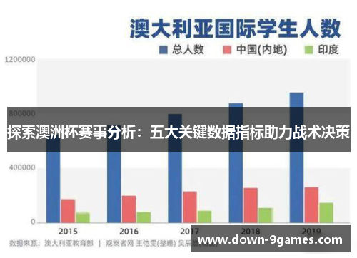 探索澳洲杯赛事分析:五大关键数据指标助力战术决策 探索澳洲杯赛事分析:五大关键数据指标助力战术决策
