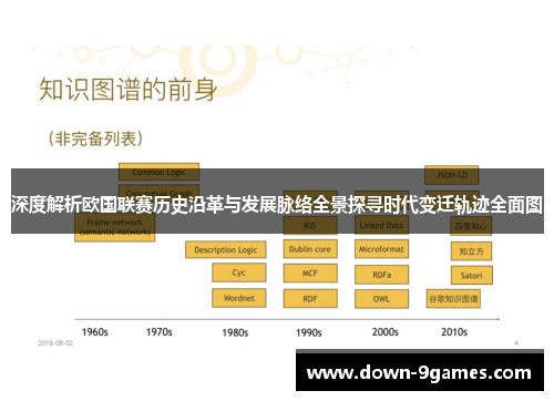 深度解析欧国联赛历史沿革与发展脉络全景探寻时代变迁轨迹全面图