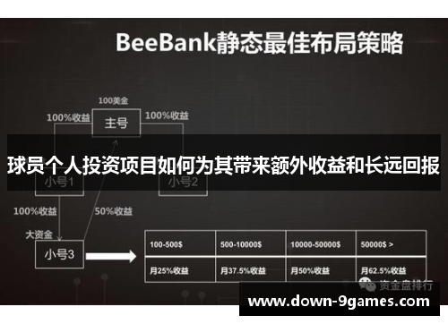 球员个人投资项目如何为其带来额外收益和长远回报