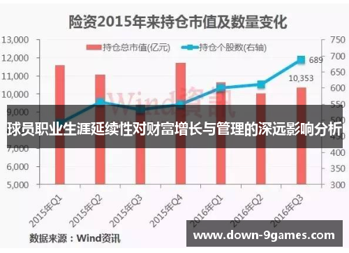 球员职业生涯延续性对财富增长与管理的深远影响分析