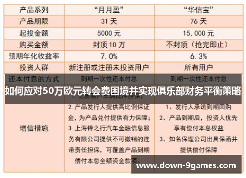 如何应对50万欧元转会费困境并实现俱乐部财务平衡策略 如何应对50万欧元转会费困境并实现俱乐部财务平衡策略