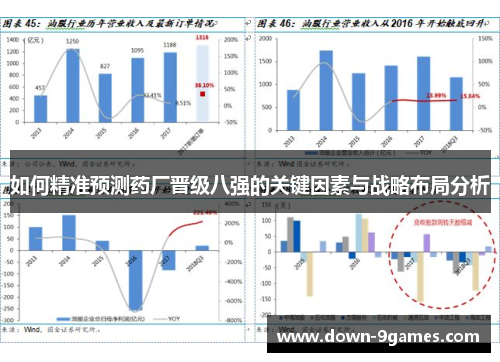 如何精准预测药厂晋级八强的关键因素与战略布局分析