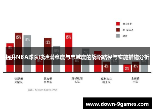 提升NBA球队球迷满意度与忠诚度的战略路径与实施措施分析