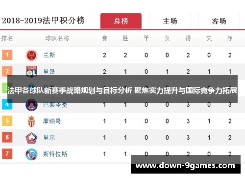 法甲各球队新赛季战略规划与目标分析 聚焦实力提升与国际竞争力拓展