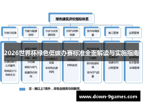 2026世界杯绿色低碳办赛标准全面解读与实施指南 2026世界杯绿色低碳办赛标准全面解读与实施指南