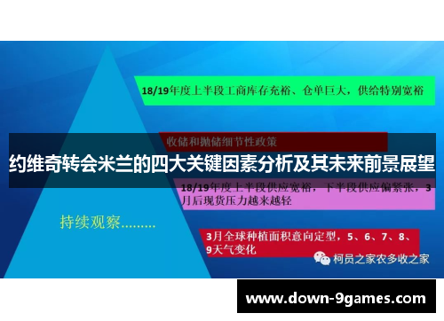 约维奇转会米兰的四大关键因素分析及其未来前景展望
