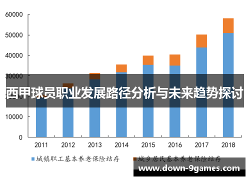 西甲球员职业发展路径分析与未来趋势探讨